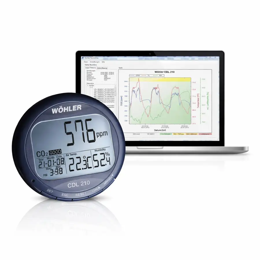 CO2 Monitor